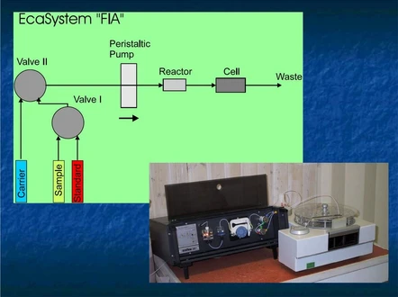ANALÝZA NA MÍSTĚ JE ZVLÁŠTNÍ PŘÍPAD VZORKOVÁNÍ