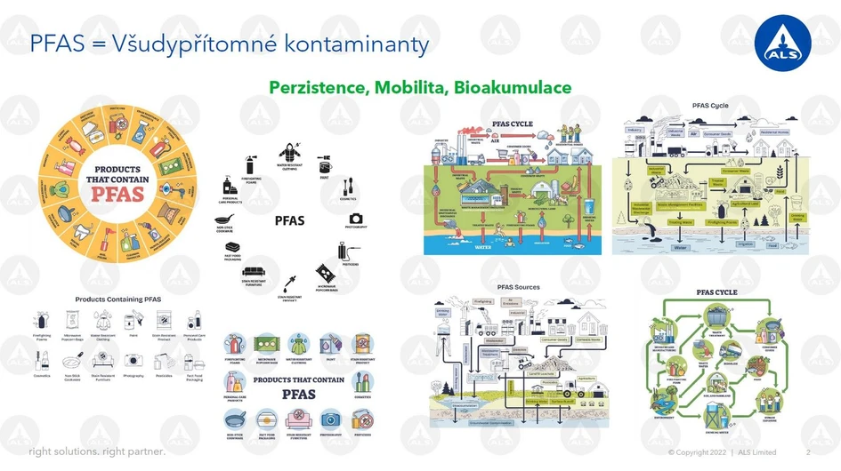 <p>ALS Czech Republic: Analýzy PFAS v životním prostředí</p>
