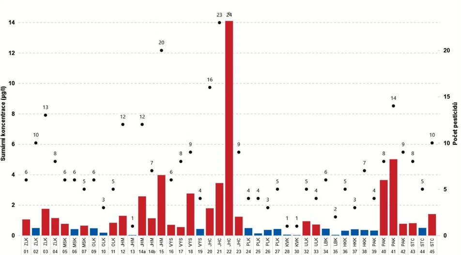 ALS: Obr. 2 - Pesticidy v povrchových vodách České republiky (μg/l). Červeně jsou vyznačeny koncentrace, které nevyhověly limitní hodnotě.