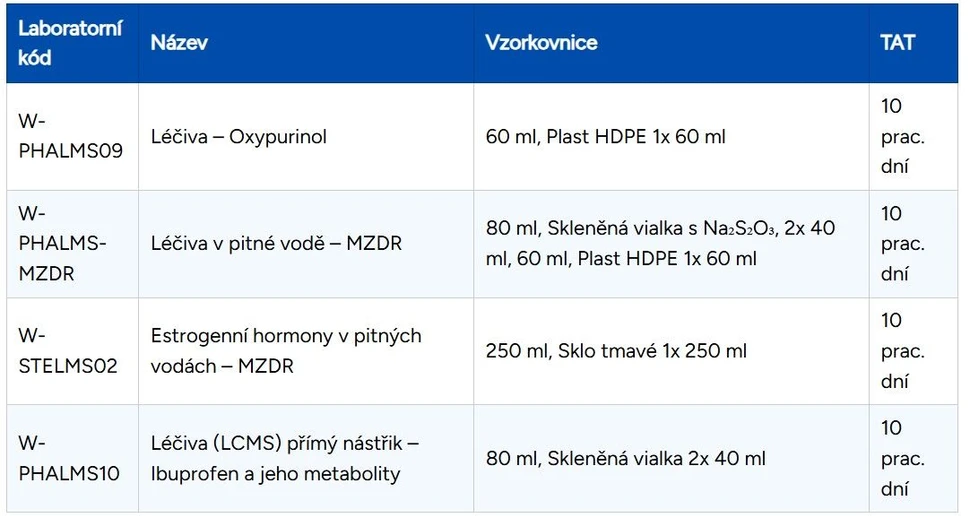 ALS: Tabulka 1 - Přehled metod