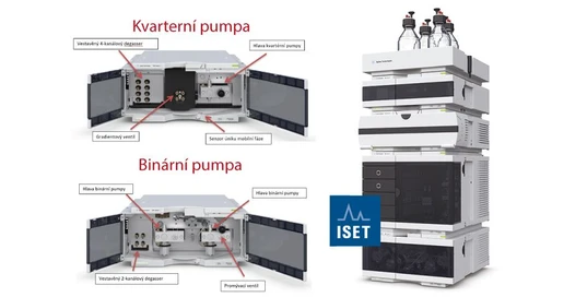 Agilent 1260 Infinity II LC systém (400 bar)