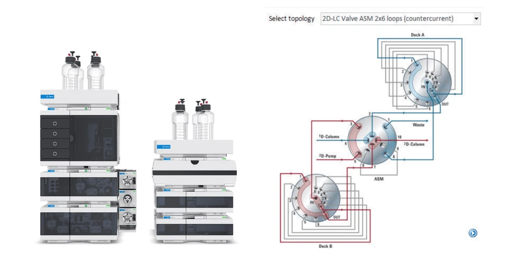 Altium International: Agilent 1290 Infinity II 2D-LC