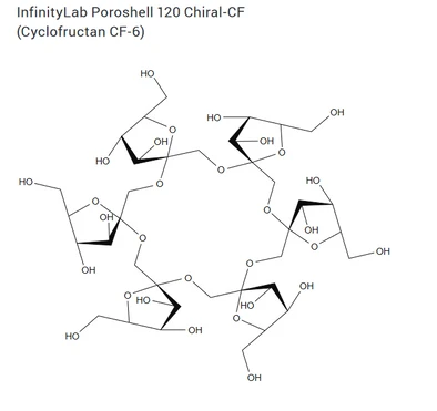 Agilent Chirální HPLC kolony
