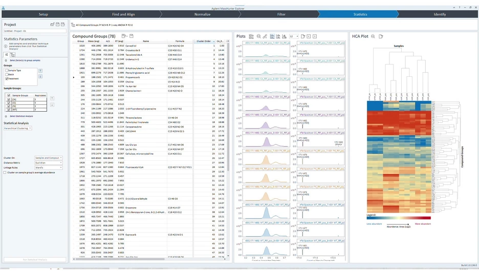 Agilent: Nový vylepšený software MassHunter při použití systému Agilent Revident LC Q-TOF Quadrupole Time of Flight