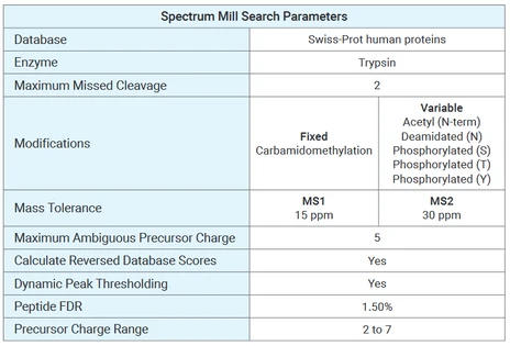Agilent Spectrum Mill