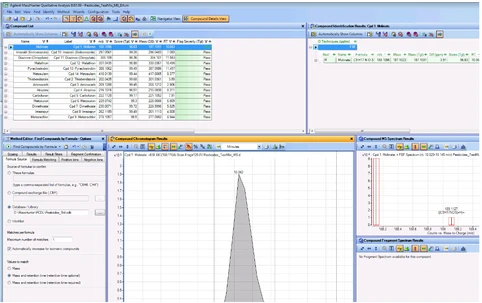 Agilent aplikační kity pro LC/MS TOF a QTOF