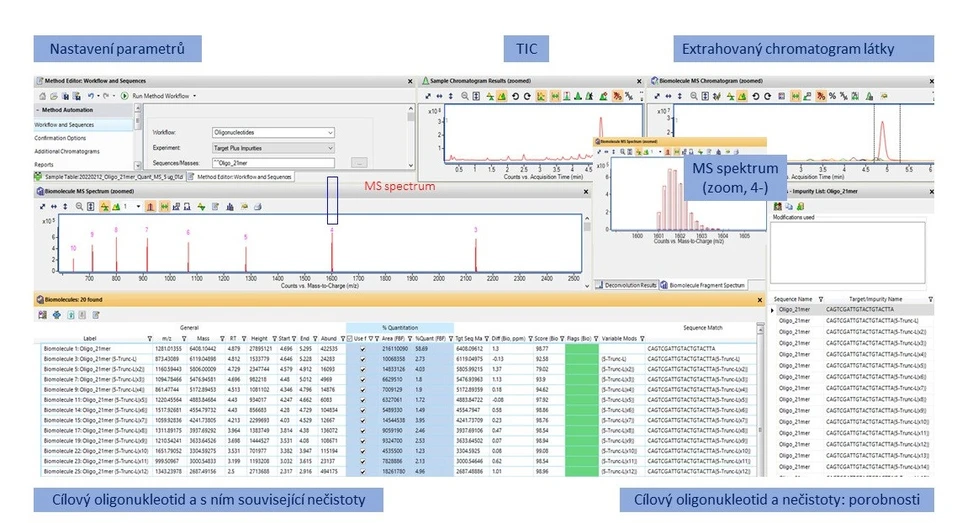 Altium: Zobrazení výsledků Target Plus Impurities (TPI) analytického postupu v MassHunter BioConfirm 12.0