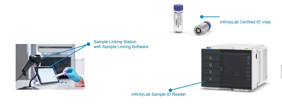 Altium: Čtečka QR kódů vialek v Multisampleru Agilent Infinity III