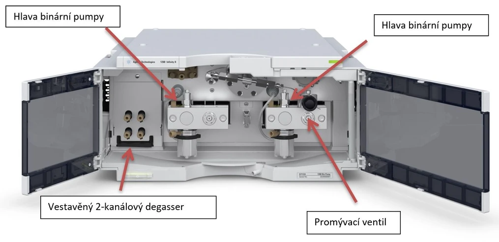 Altium International: Agilent 1260 Infinity II BINÁRNÍ PUMPA