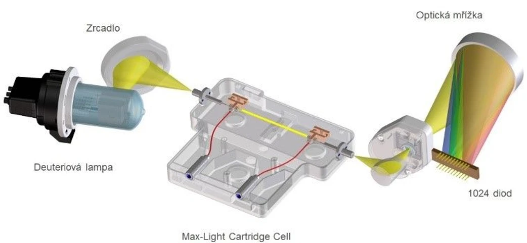 Altium International: Agilent 1260 Infinity II DAD DETEKTOR HS