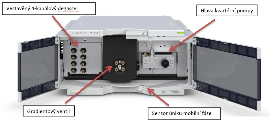 Altium International: Agilent 1260 Infinity II KVARTÉRNÍ PUMPA