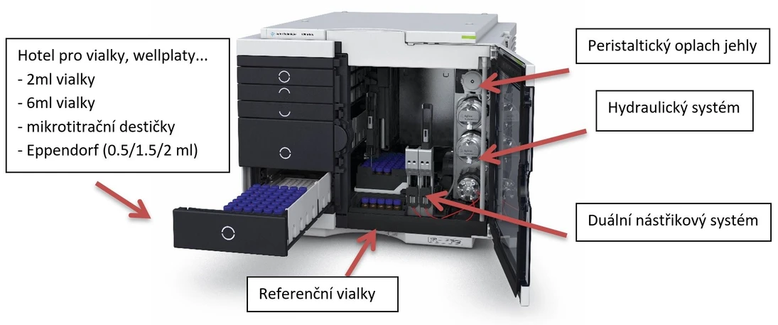 Altium International: Autosamplery pro Agilent 1290 Infinity II