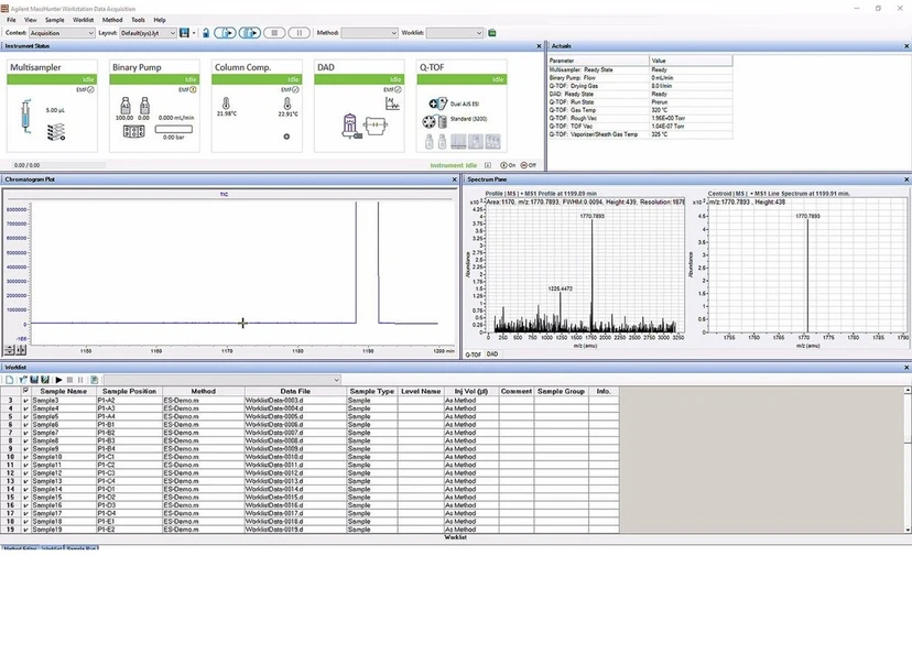 Altium: MassHunter software