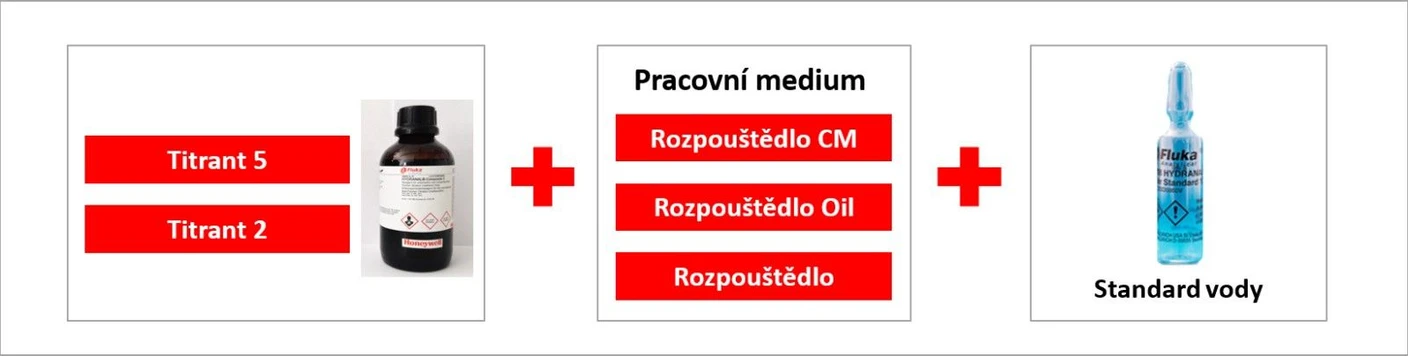 Altium International: HYDRANAL™- Solvent/Titrant dvousložková činidla pro volumetrickou titraci dle Karl-Fishera
