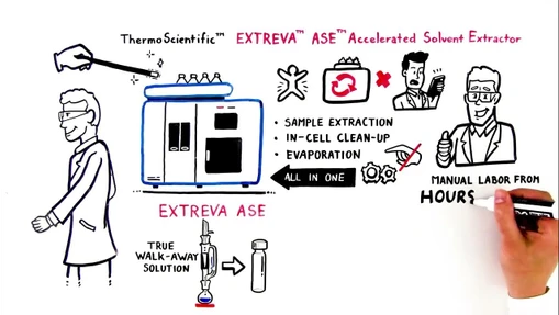 Thermo Scientific EXTREVA ASE – nový systém pro extrakci a zakoncentrování vzorků