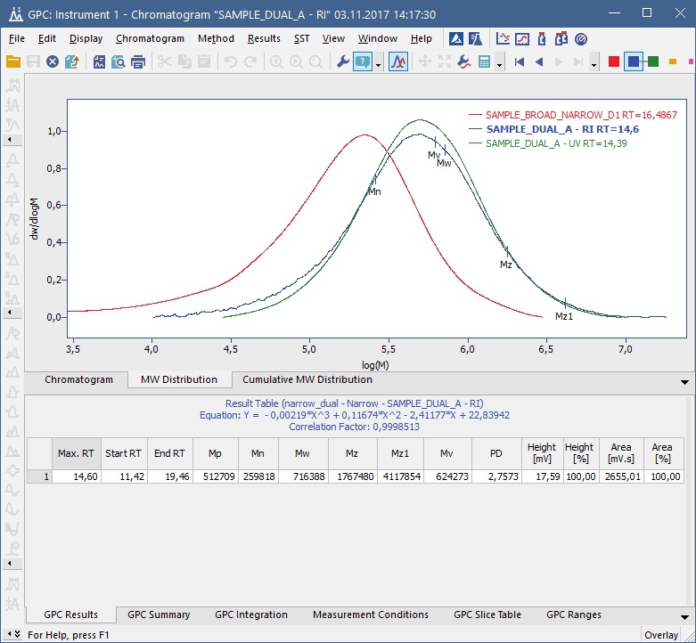 DataApex GPC - rozišíření o modul gelové permeační chromatografie pro software Clarity 