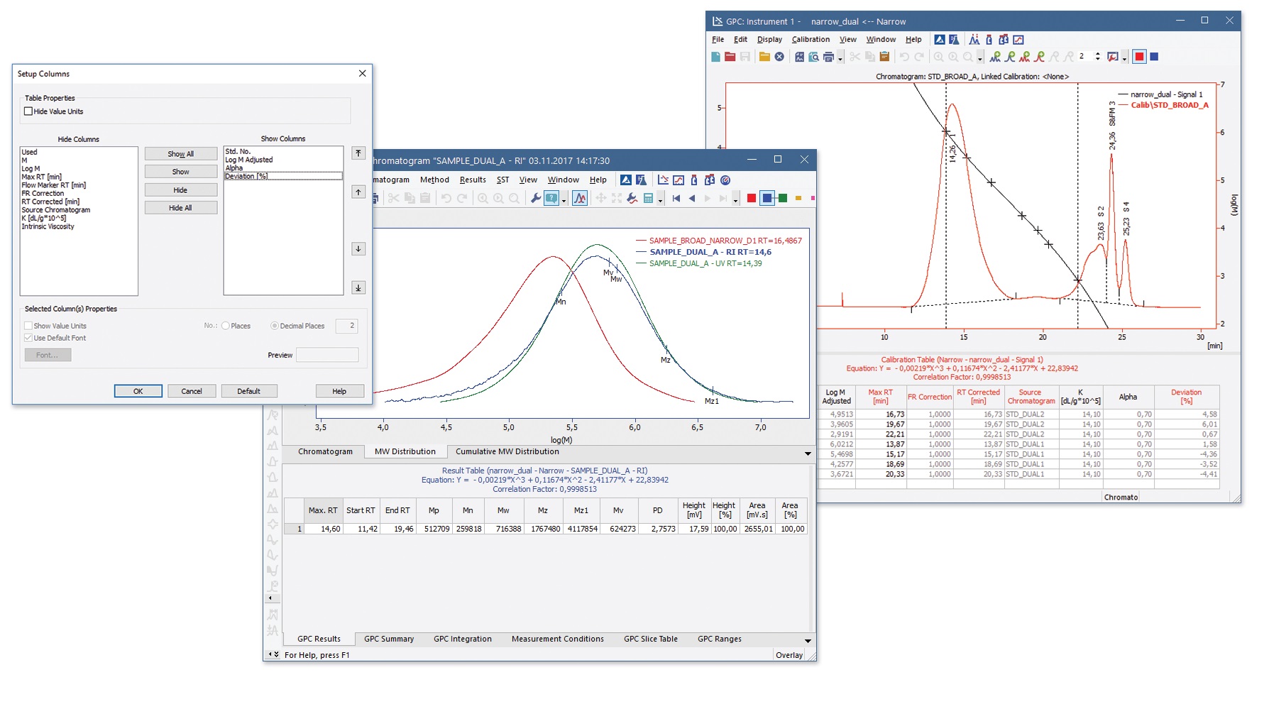 DataApex GPC - rozišíření o modul gelové permeační chromatografie pro software Clarity 