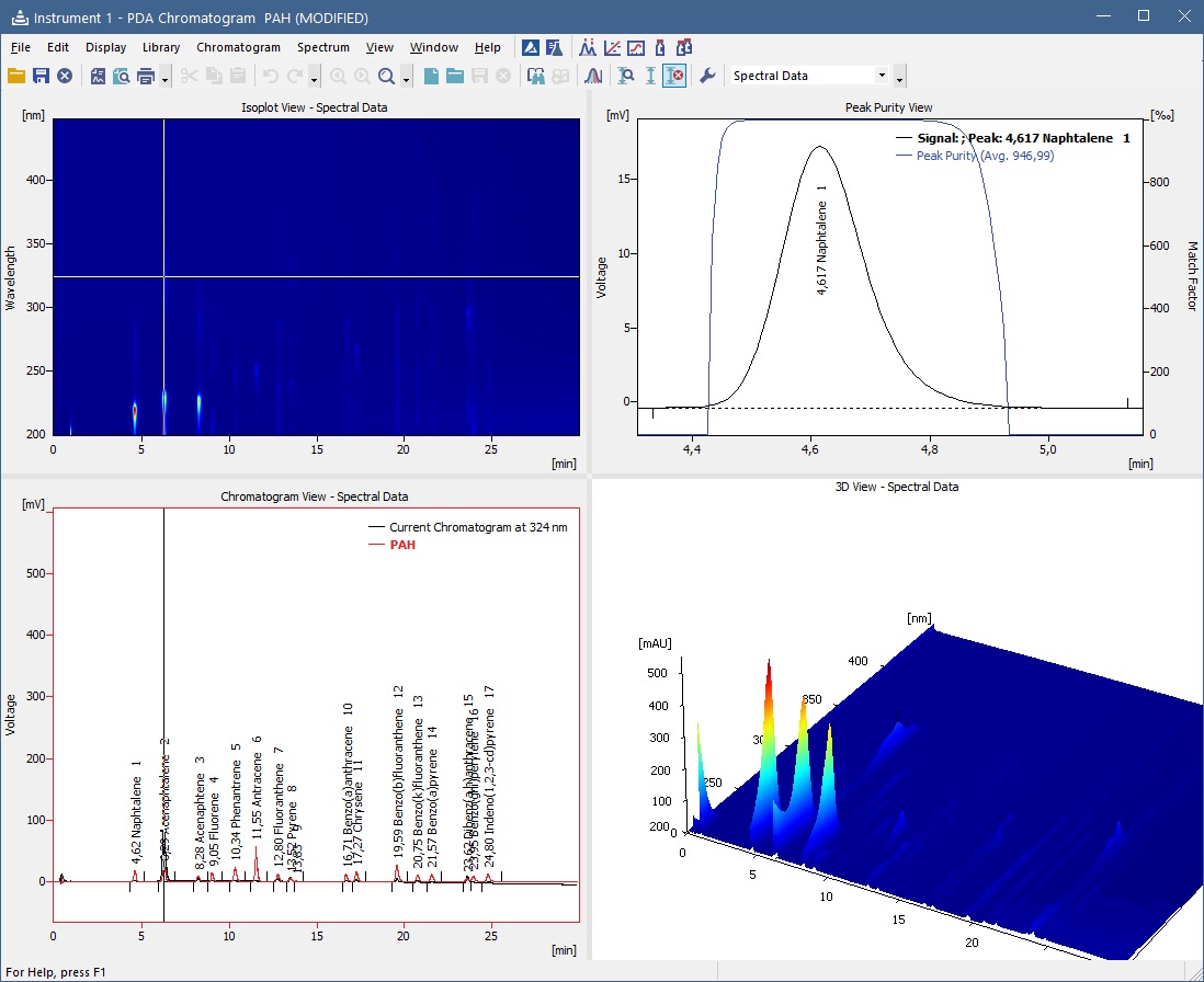 DataApex PDA - rozšíření o Photodiode Array detektory pro software Clarity