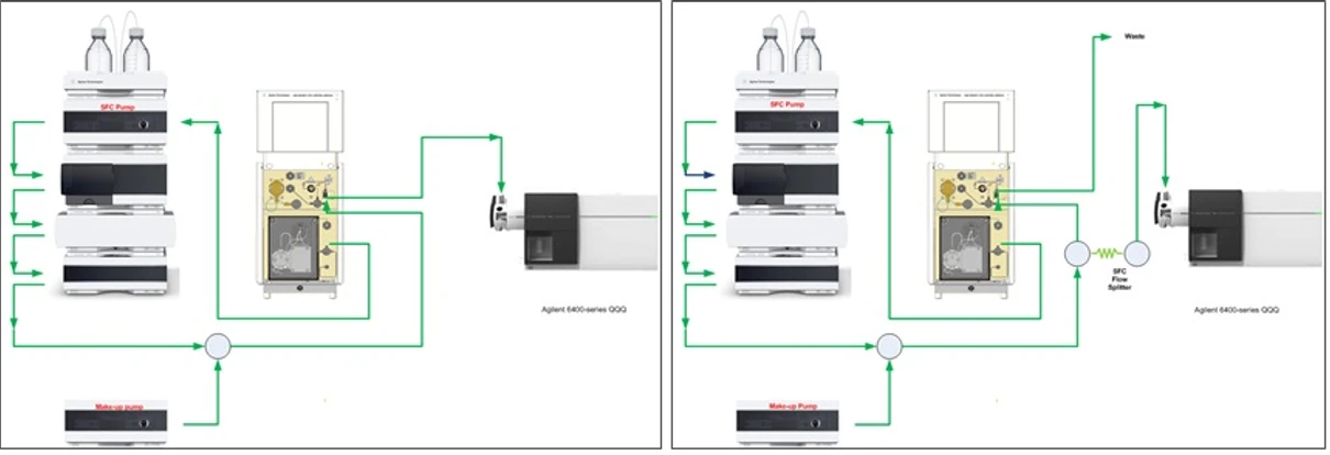 HPST: Agilent 1260 Infinity II SFC ve spojení s MS - Režim Full Flow a Režim s dělením toku (Split)