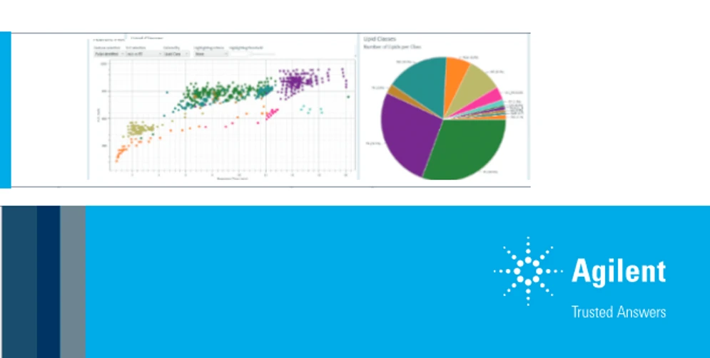 HPST: Agilent Lipid Annotator Profilování lipidů na LCMS pro začátečníky i pokročilé