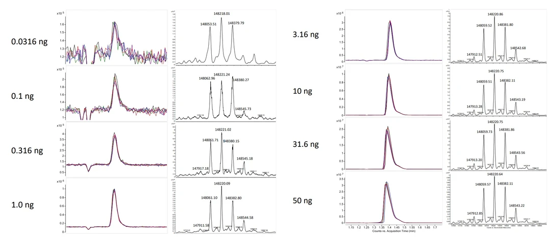 HPST: Citlivost Trastuzumab