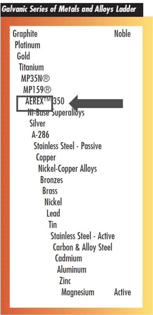 HPST: Co je to MP35N