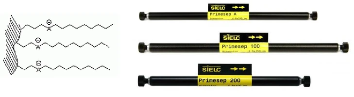 SIELC Primesep HPLC kolony