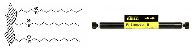SIELC Primesep HPLC kolony