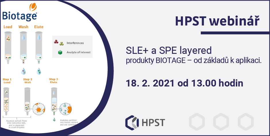 HPST: SLE+ a SPE layered produkty BIOTAGE – od základů k aplikaci