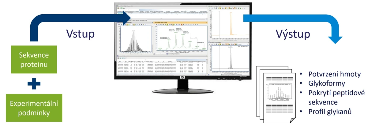 HPST: Vyhodnocení dat