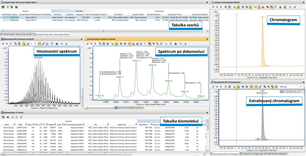 HPST: Zobrazení pro intaktní proteiny