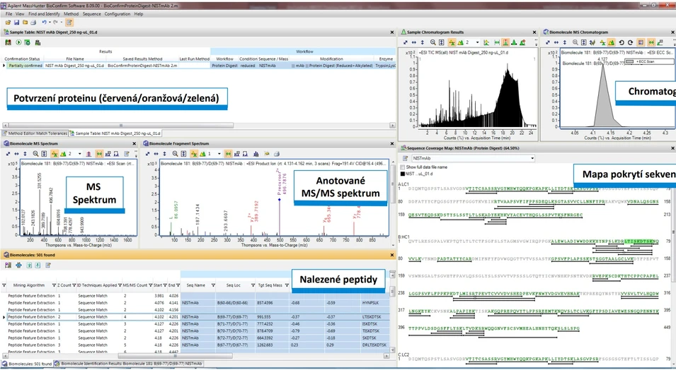 HPST: Zobrazení pro mapování peptidů