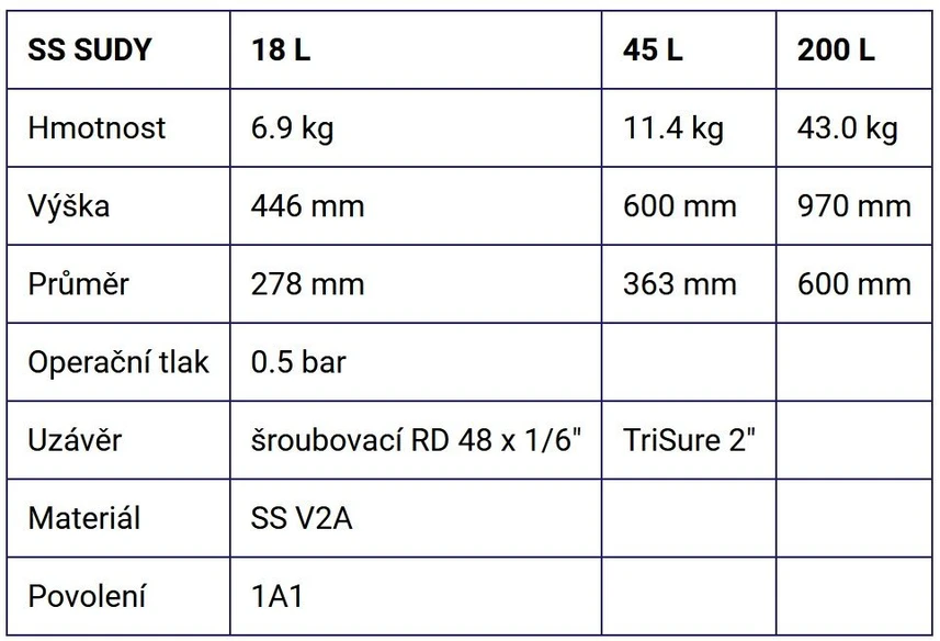 Honeywell: SS sudy - specifikace.