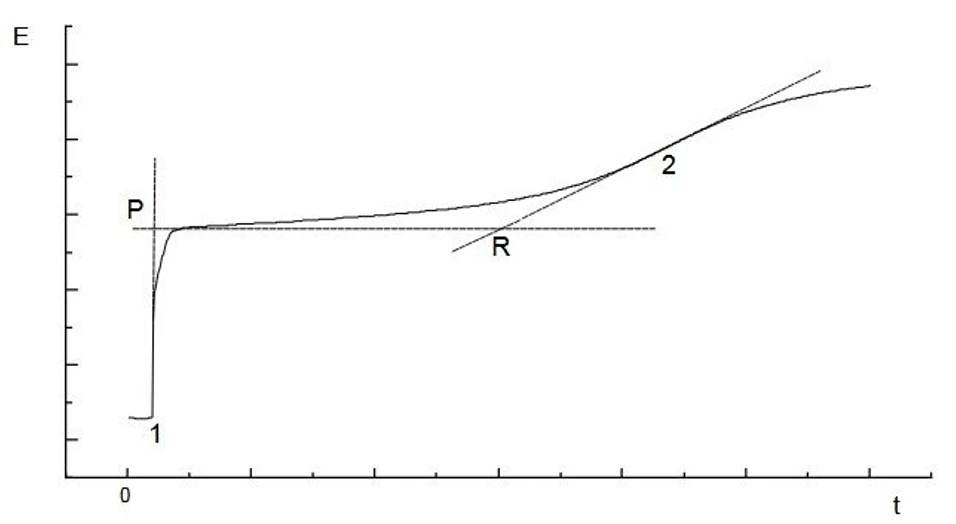 ISTRAN EcaLayer Analyzátor kovových povlaků: Měření pasivačních chromových vrstev na pocínované oceli