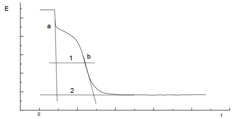 ISTRAN EcaLayer Analyzátor kovových povlaků: Měření oxidových vrstev na povlacích cínu