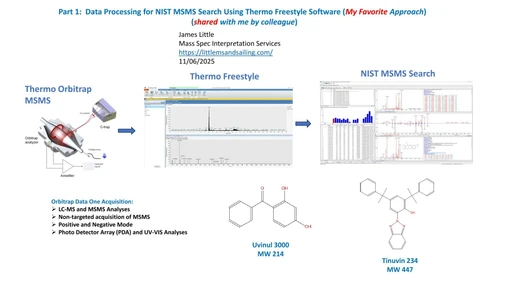 Zpracování dat pro vyhledávání NIST MSMS pomocí softwaru Thermo Freestyle (můj oblíbený přístup)