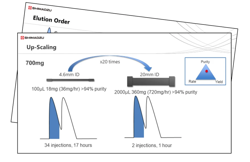 Shimadzu: LC Purification Series - Session 1: Fundamentals of LC Purification