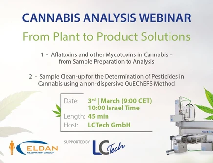 Cannabis analysis - From Plant to Product Solution