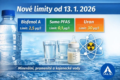 Nové ukazatele v balených vodách