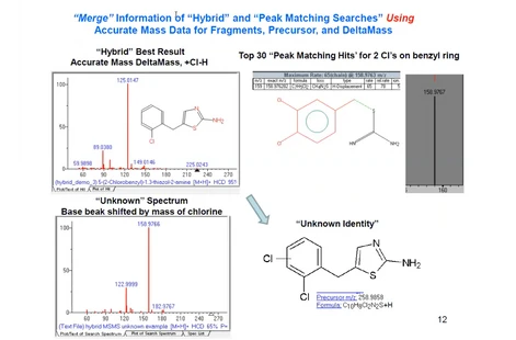 Identifikace neznámých látek v LC/MS pomocí MSMS knihoven - Část 3: Podrobnější diskuse o hybridním MSMS vyhledávání