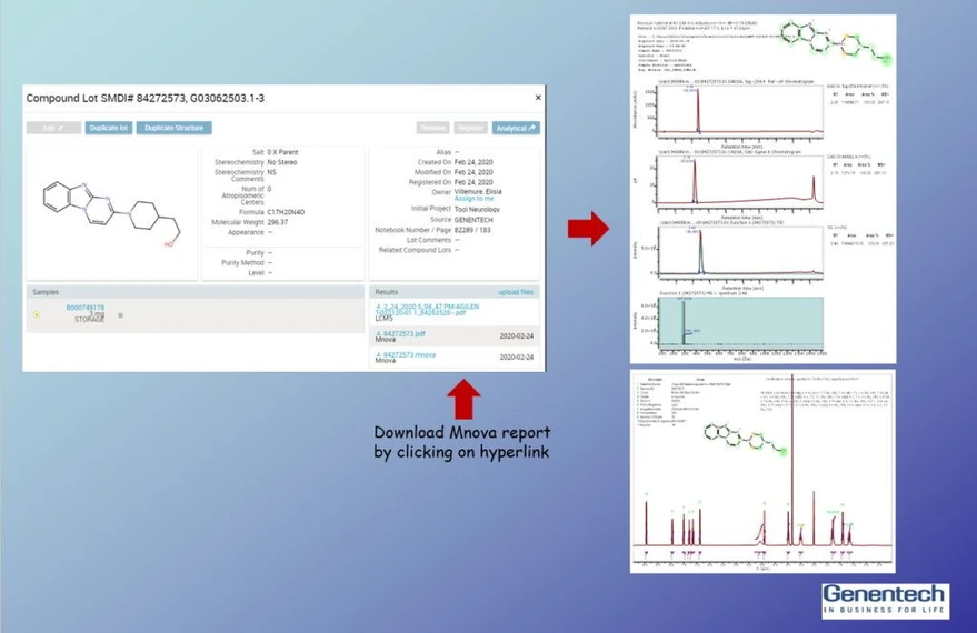 Mestrelab Research: Using Mnova Gears to Automatically Process and Report NMR & LC/MS Data in Real-Time at Genentech
