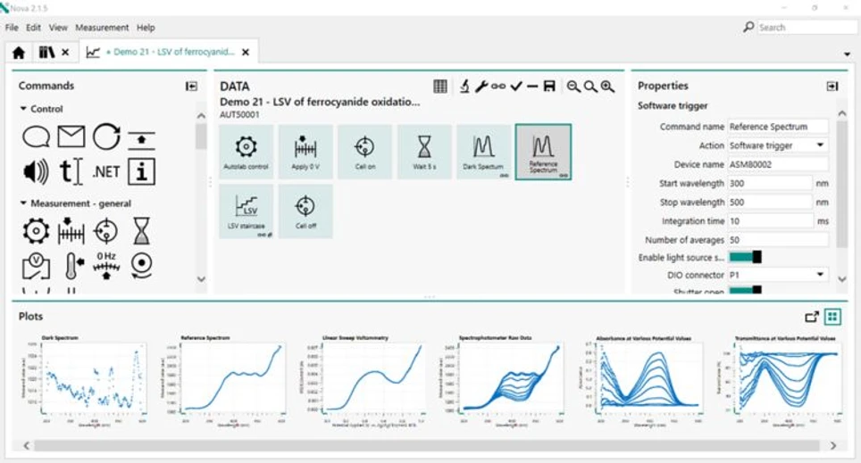 Metrohm: Moderní software Metrohm NOVA pro elektrochemický výzkum