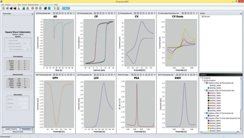 Metrohm: Elektroluminiscence - Dropsence SW