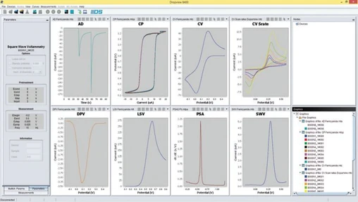 Metrohm Elektrochemiluminiscence: další úroveň optické citlivosti