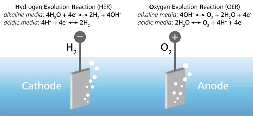 <p><strong>Metrohm:</strong> Generování zeleného vodíku: Mezioborová výzva zakořeněná v elektrochemii</p>