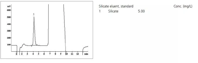 Metrohm Hamilton PRP-X100 IC kolony