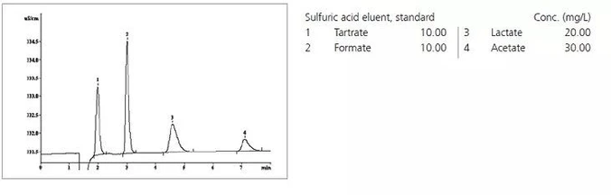 Metrohm Hamilton PRP-X300 IC kolony