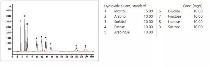 Metrohm Hamilton RCX-30 IC kolony
