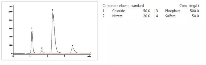 Metrohm Metrosep A Supp 1 HS IC kolony