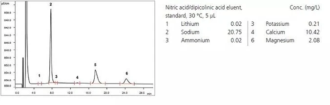 Metrohm Metrosep C 6 - 150/2.0 IC kolony